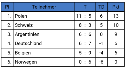 Ergebnisse_DGC_2025_Turnier2.png