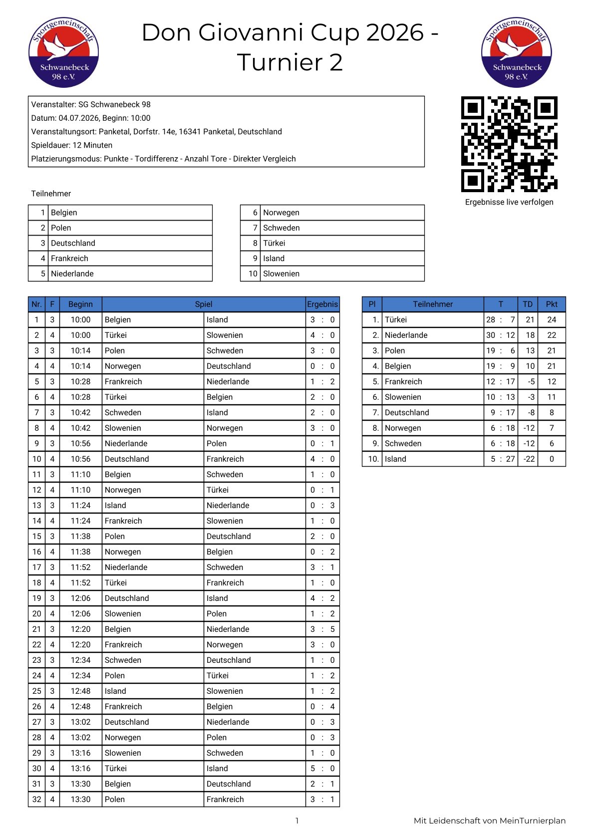 DGC 2026 Siegerliste Turnier2 1